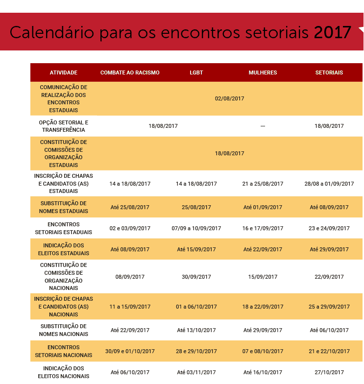 calendário dos encontros setoriais 2017